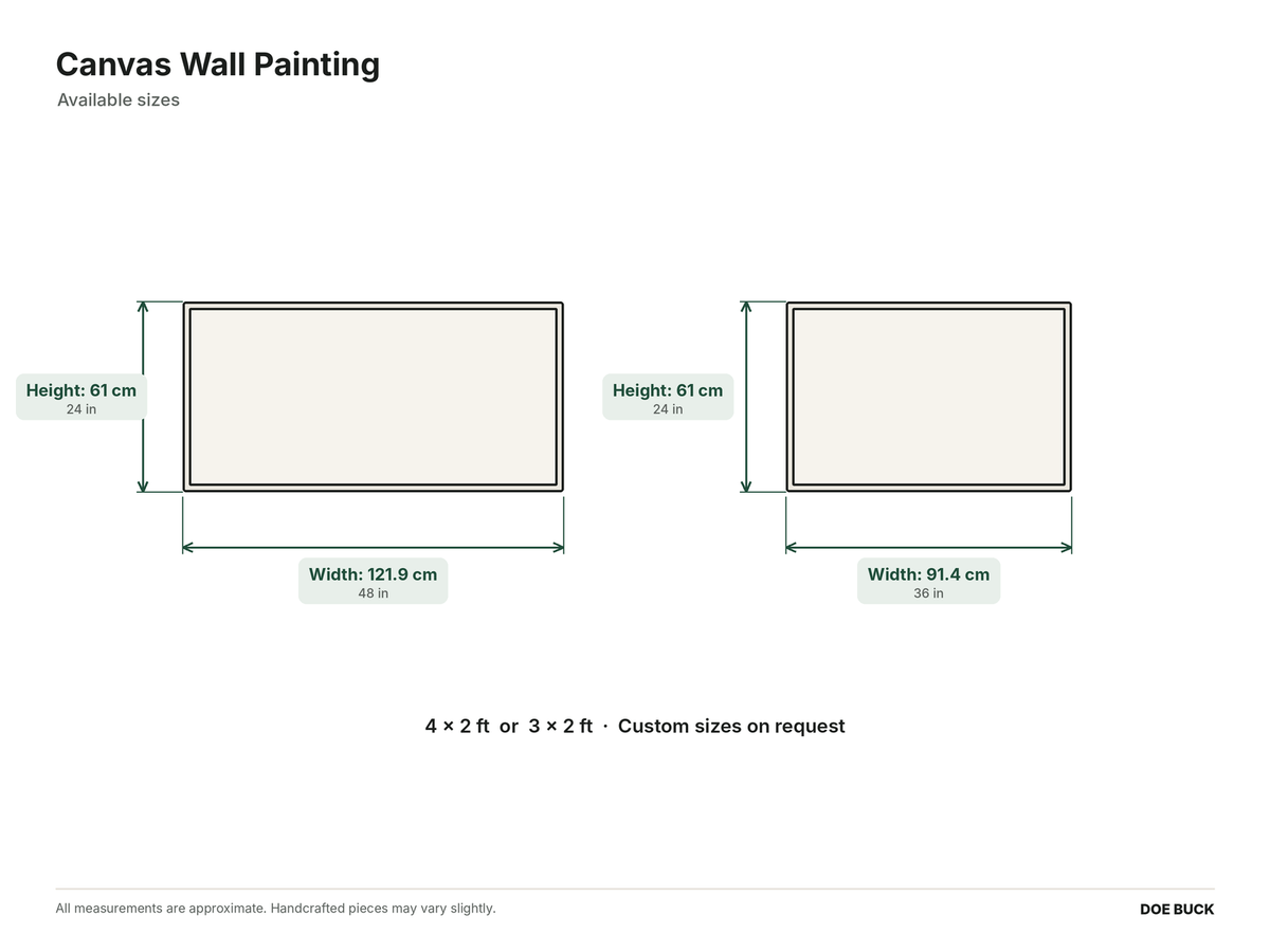 Canvas wall painting dimensions